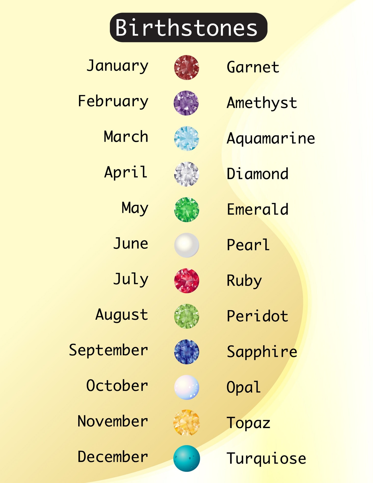 Birthstone Color Chart And Meaning